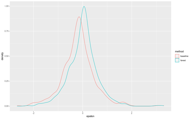 My plot :)